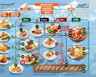 Специальное предложение от бар & гриль «ШашлыкоFF»!